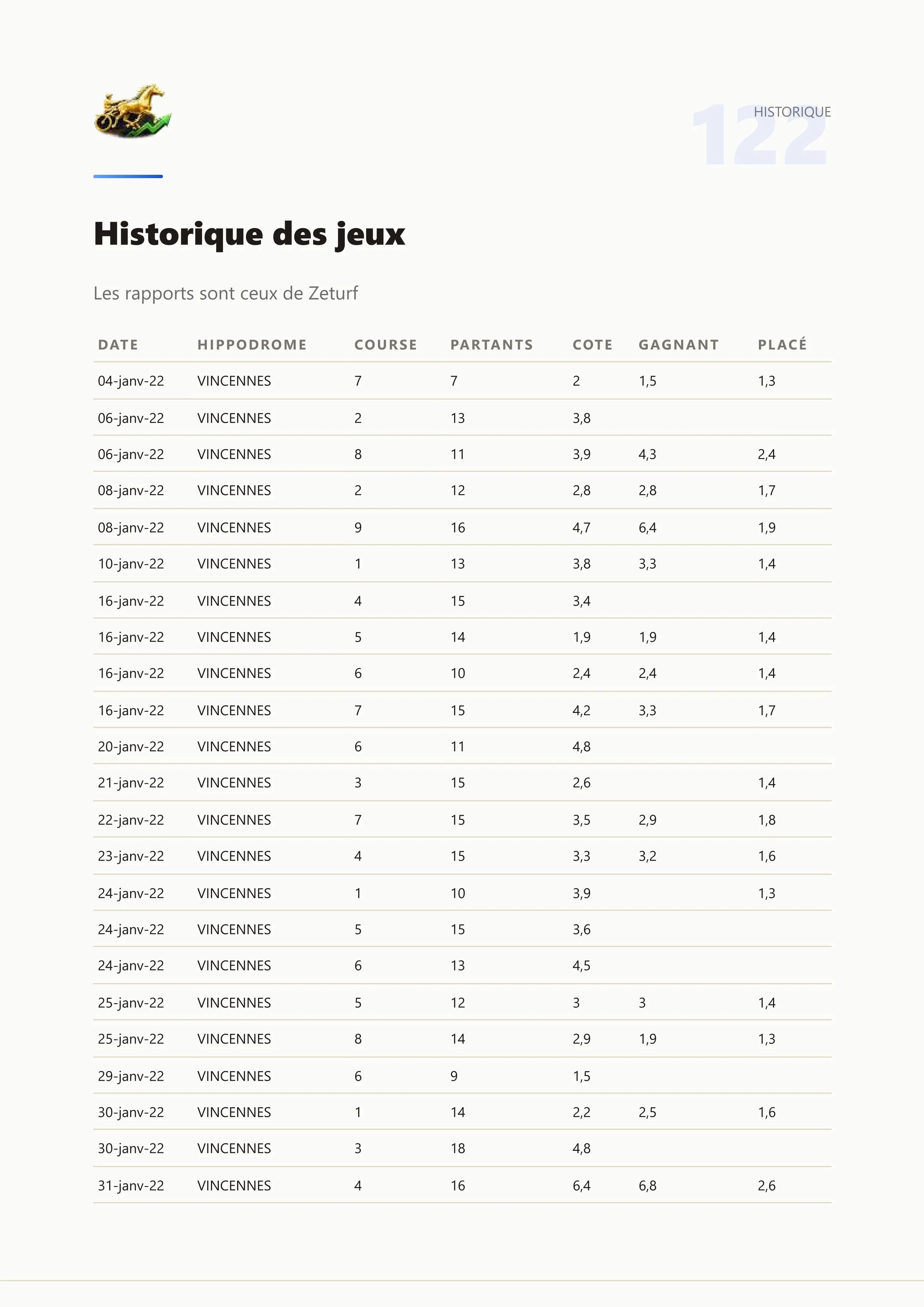 Extrait permanence 1