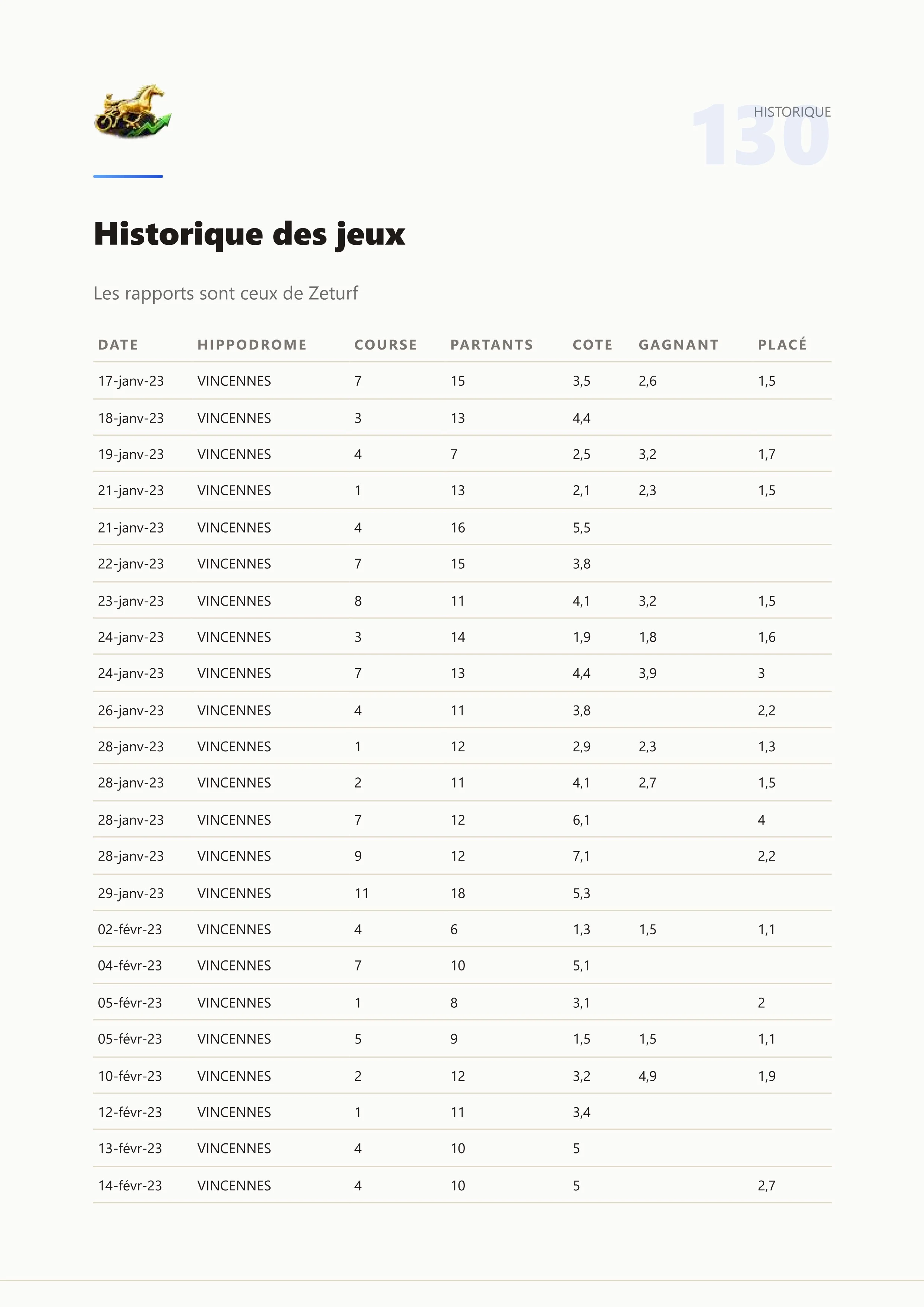 Extrait permanence 2
