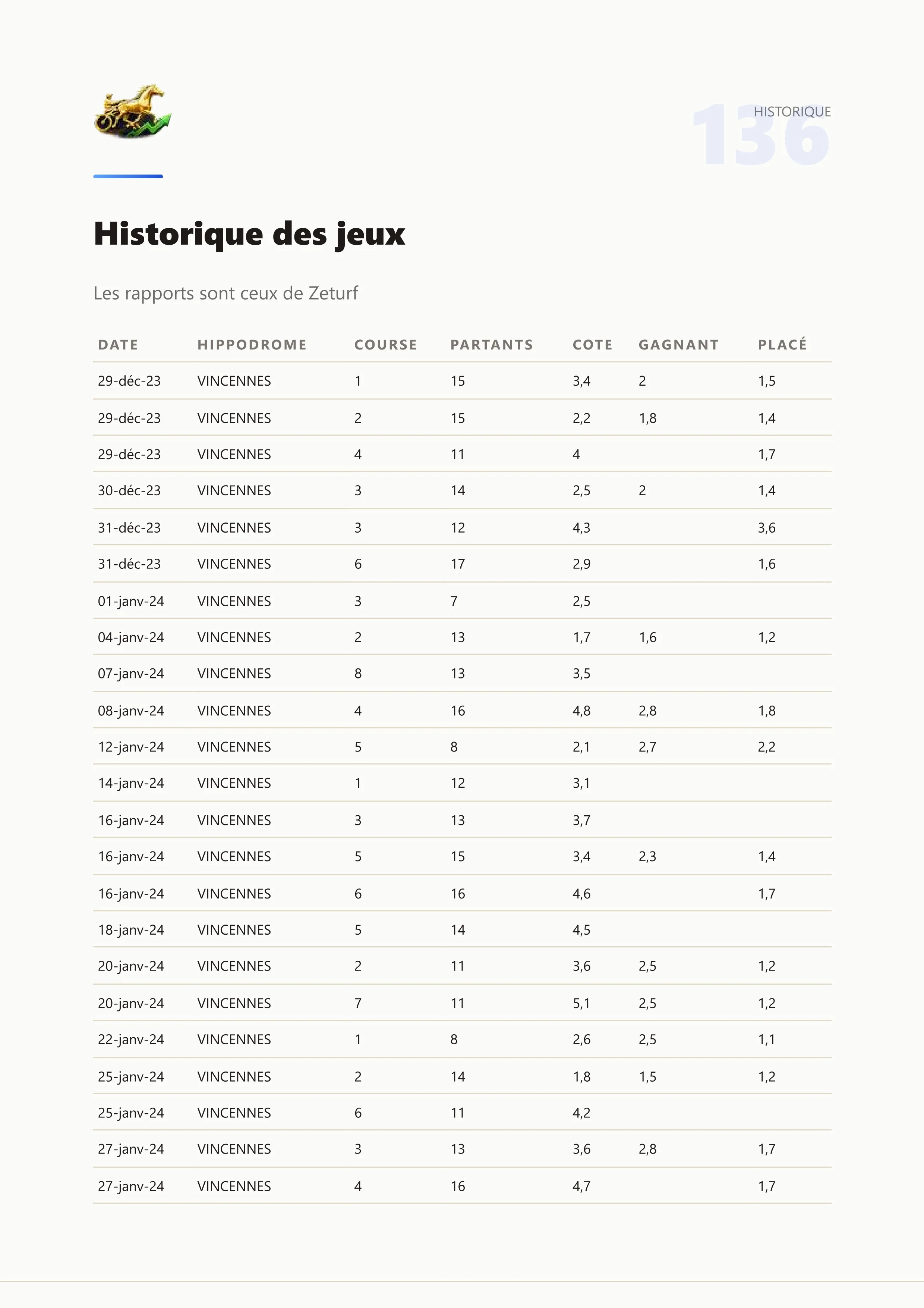 Extrait permanence 3
