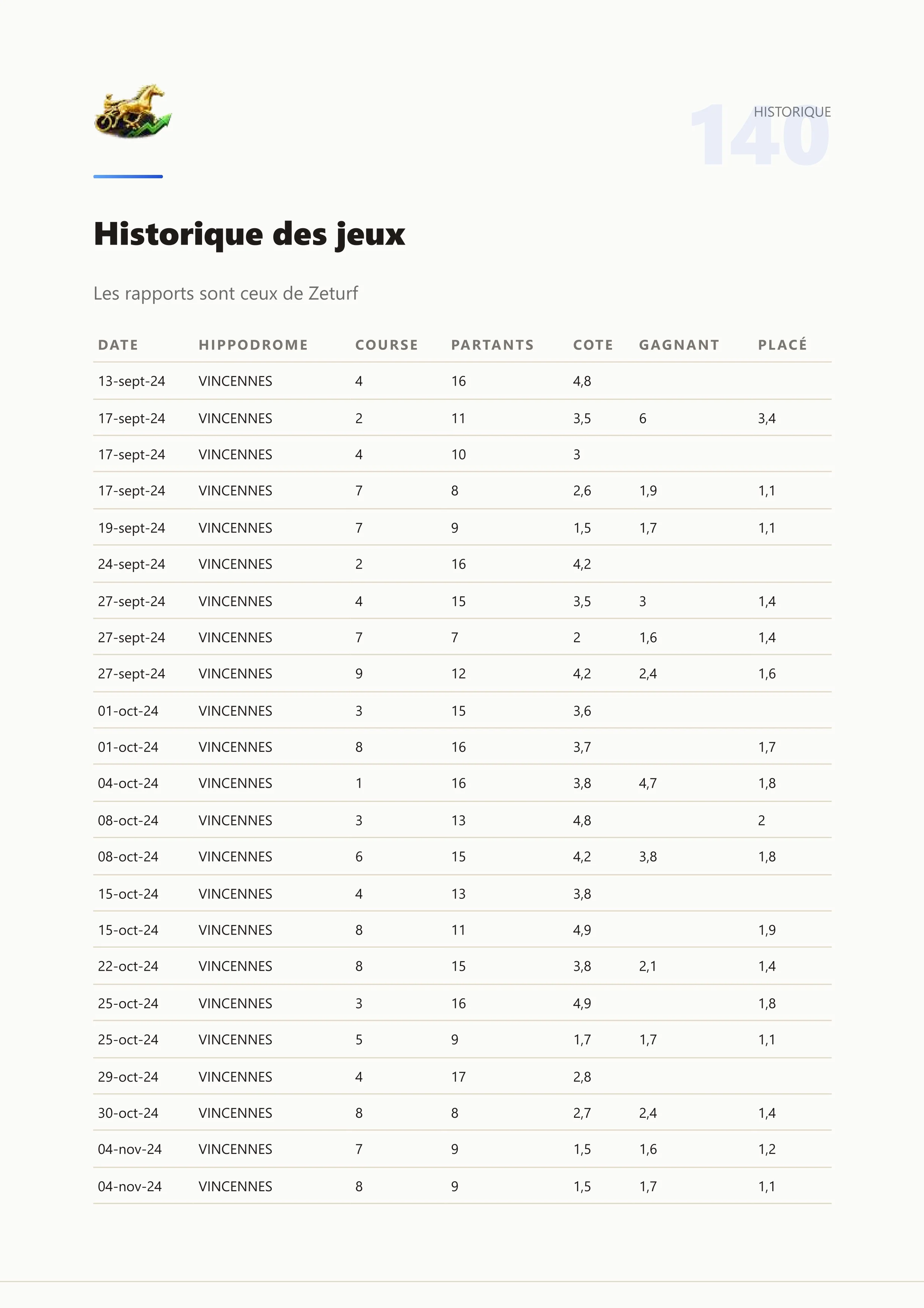 Extrait permanence 4