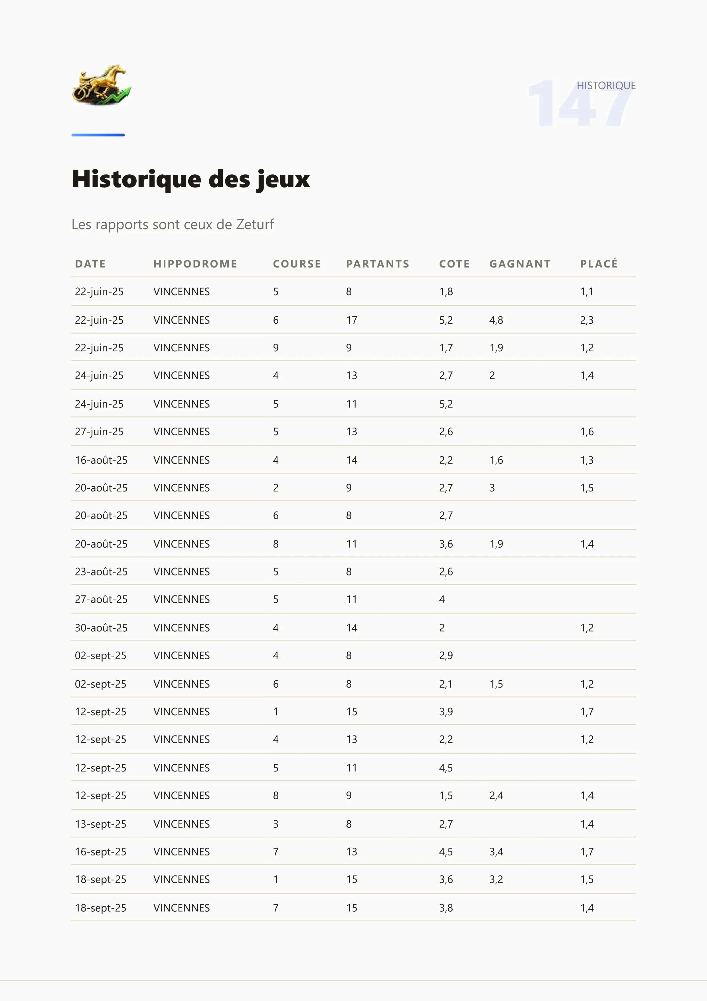 Extrait permanence 5